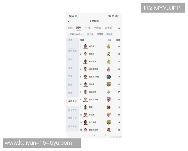 各年龄段身价最高球员榜单出炉梅西C罗哈兰德姆巴佩均在列 各年龄段身价最高球员榜单出炉梅西C罗哈兰德姆巴佩均在列